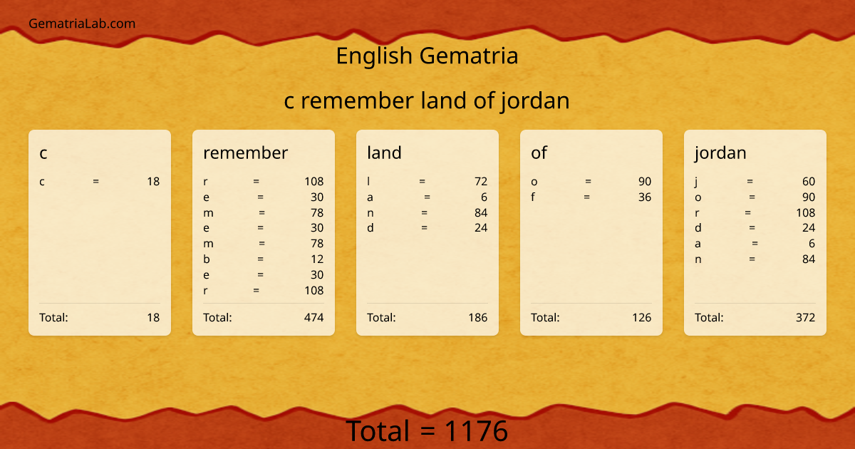 c remember land of jordan in english Gematria